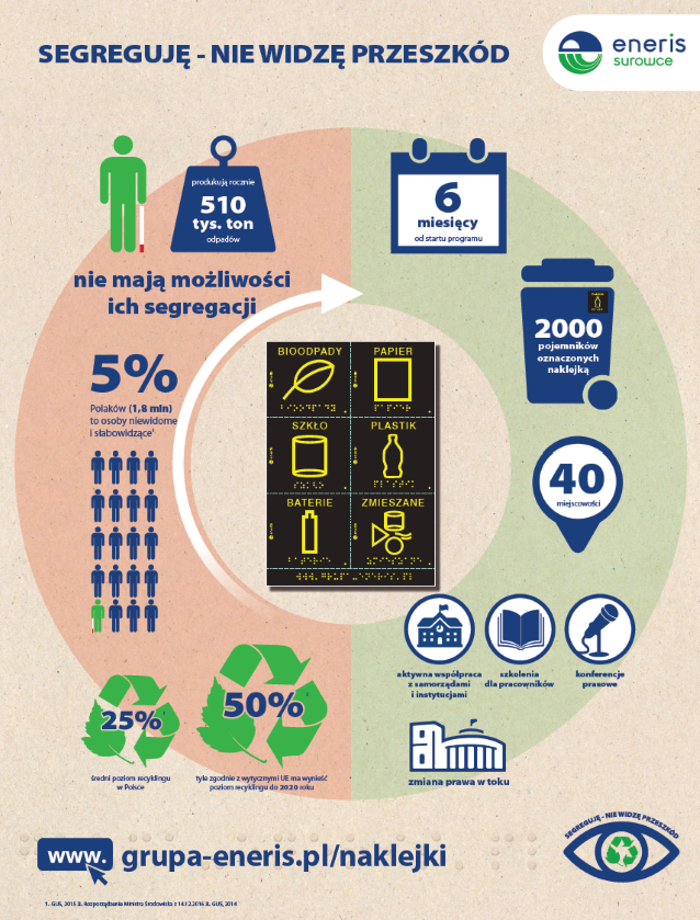 infografika z wszystkimi informacjami podanymi hasłowo, które pojawiają się już w tekście