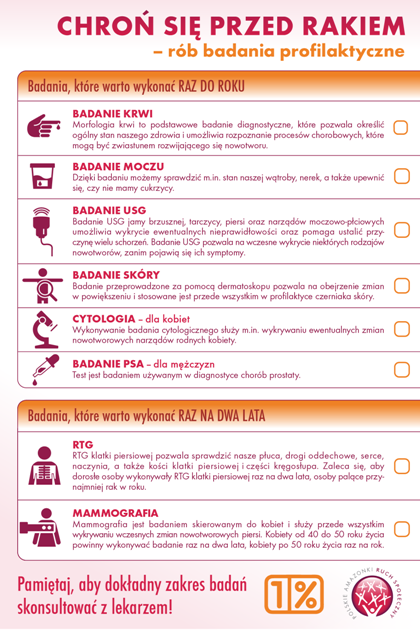 infografika, tekst alternatywny poniżej