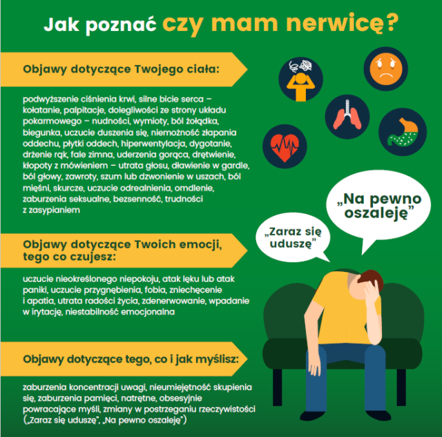 infografika: Jak poznać czy mam nerwicę? Opis alternatywny poniżej