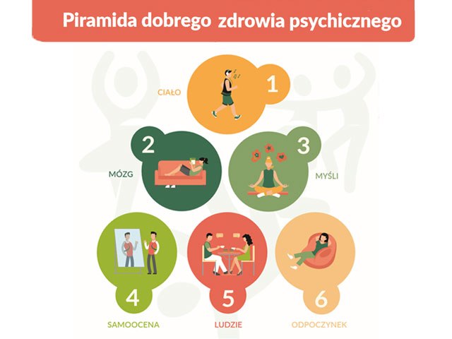 grafika na górze napis piramida dobrego zdrowia psychicznego pod spodem 6 kolorowych kółek obok napisy ciało mózg myśli samoocena ludzie odpoczynek