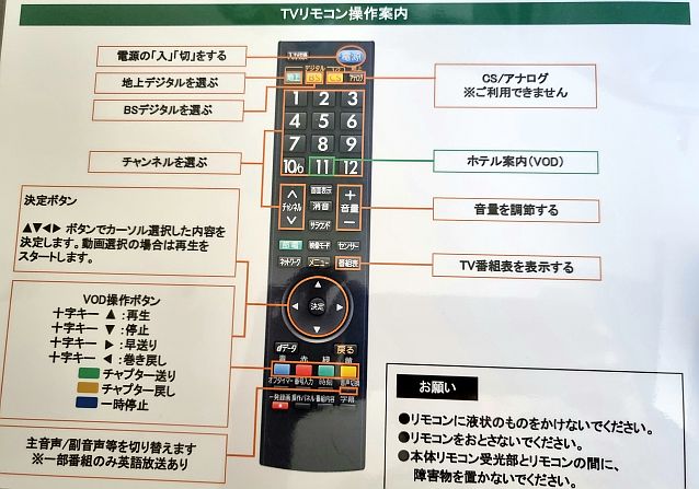 Rysunek pilota do telewizora z opisami po japońsku